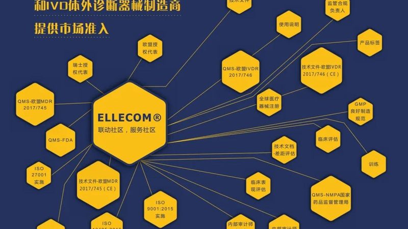 二类医疗器械经营备案售后服务机构，这些要求你了解